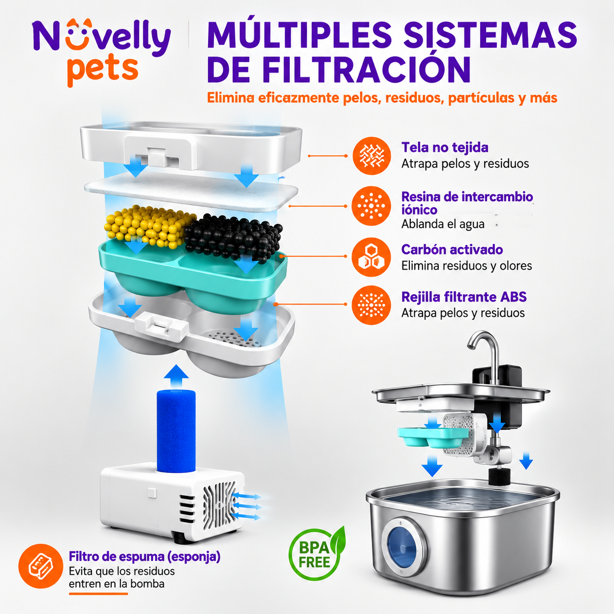 Nuvelly Flow : Fuente Inalambrica de Agua para Mascotas